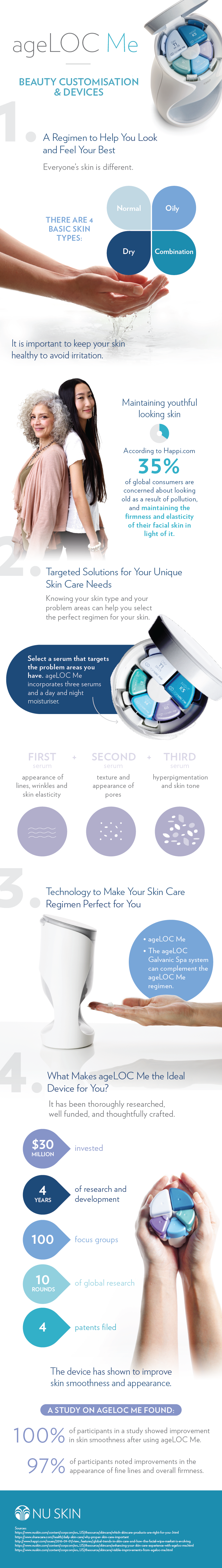 Nu Skin infographic, 4 reasons to use ageLOC Me